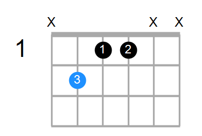 B6 Chord